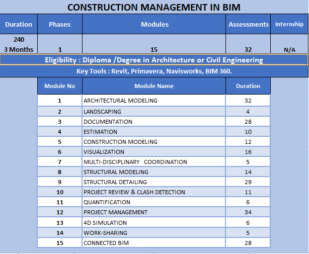 Business Information Modelling | BIM Training in Calicut