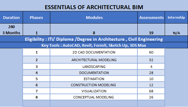 Business Information Modelling | BIM Training Institute in Calicut