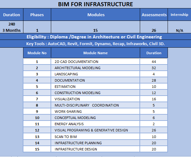 Business Information Modelling | BIM Training Institute